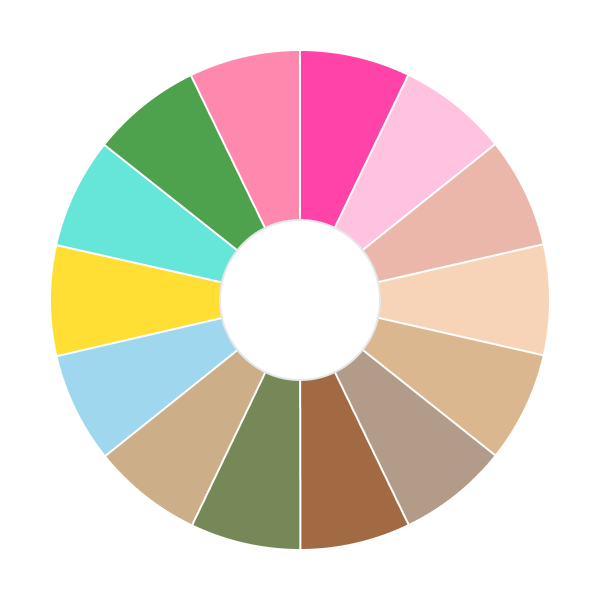 Michael Edwards' Fragrance Wheel showing four main families: Woody, Floral, Amber, and Fresh, with their subfamilies